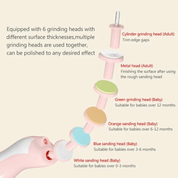 Electric Kids Nail Trimmer Set